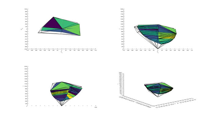 LG 43UD79-B Adobe RGB Color Volume ITP Picture