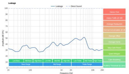 Creative Sound BlasterX H5 Leakage