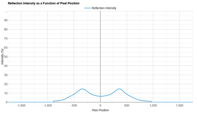 LG 27GX700A-B Direct Reflections Graph
