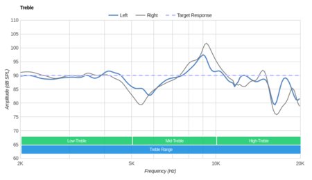 Turtle Beach Elite Atlas Treble