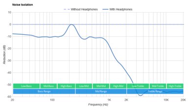 Cambridge Audio Melomania 1+ True Wireless Noise Isolation