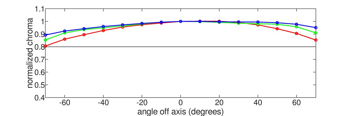 ASUS ROG Strix OLED XG32UCWMG Chroma Graph