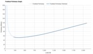 Nike Pegasus Plus 2 Forefoot Firmness Graph