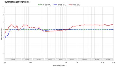 Samsung HW-Q60C/Q6CC Dynamic Range Compression