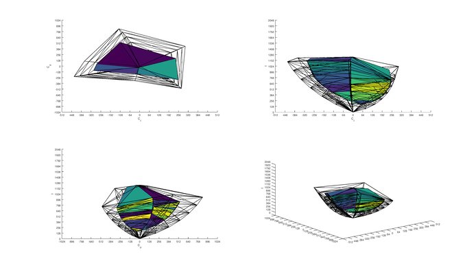 LG LJ5500 2020 Color Volume ITP Picture