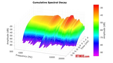 SteelSeries Arctis Nova Pro CSD