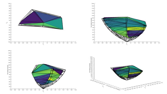 ASUS TUF Gaming VG259QM DCI-P3 Color Volume ITP Picture