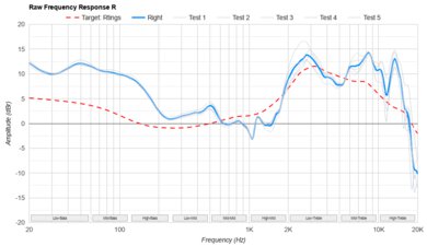 Anker Soundcore Life Q30 Wireless Raw FR R