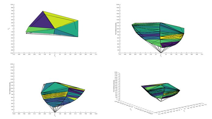 Lenovo Legion Y27q-20 Adobe RGB Color Volume ITP Picture