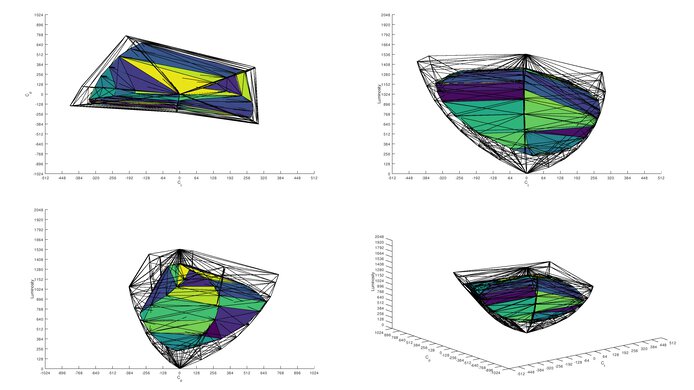 Gigabyte M27Q (rev. 2.0) DCI-P3 Color Volume ITP Picture