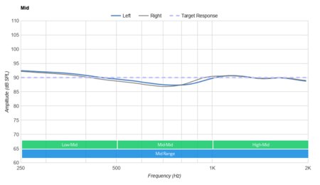 Samsung Gear IconX Truly Wireless Mid