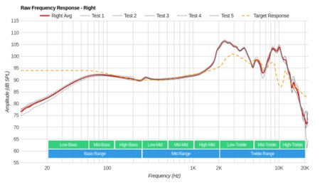 Grado SR325e/SR325 Raw FR R