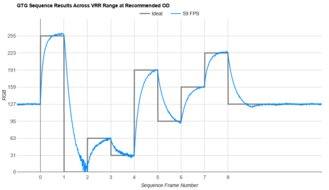ASUS ProArt Display PA279CRV Fast GTG Sequence