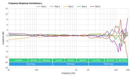 Audio-Technica ATH-M40x Consistency L