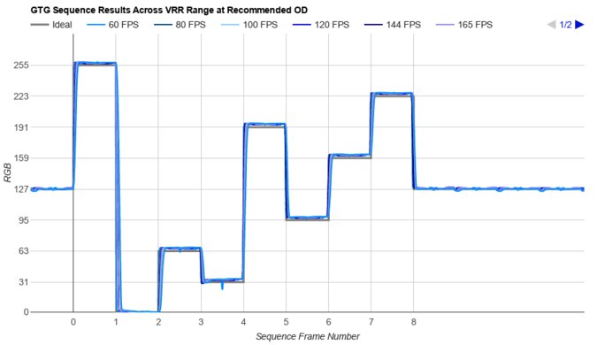 LG 27GX700A-B Fast GTG Sequence
