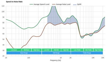 Bowers & Wilkins PX Wireless SpNR