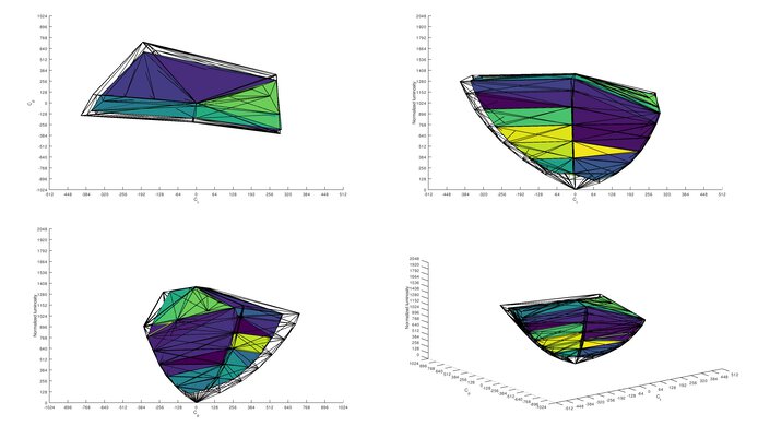 Dell Alienware AW2521H DCI-P3 Color Volume ITP Picture