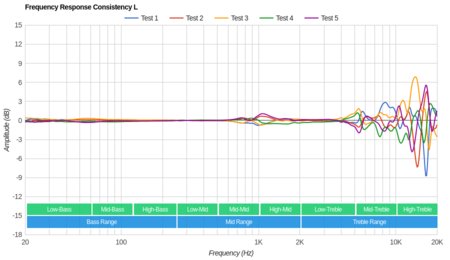 Cowin E8 Wireless Consistency L