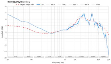 Bose QuietComfort Headphones Wireless Raw FR L