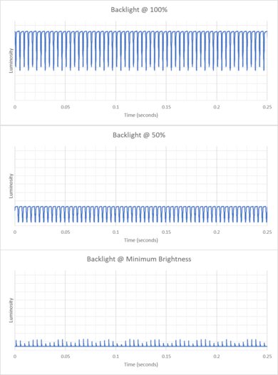 Samsung Galaxy Book5 Pro 360 (2024) Flicker Graph