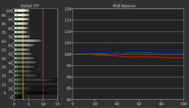 Samsung DU7200 HDR Pre White Balance Picture