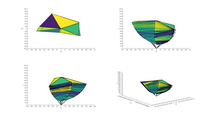 Samsung C49RG9/CRG9 sRGB Color Volume ITP Picture