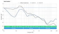 Sony WF-1000XM4 Truly Wireless Noise Isolation - Full Range Graph