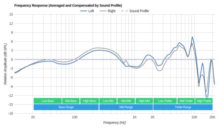 Audio-Technica ATH-ANC23 Peaks/Dips Graph