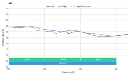 Noontec Hammo Go Mid