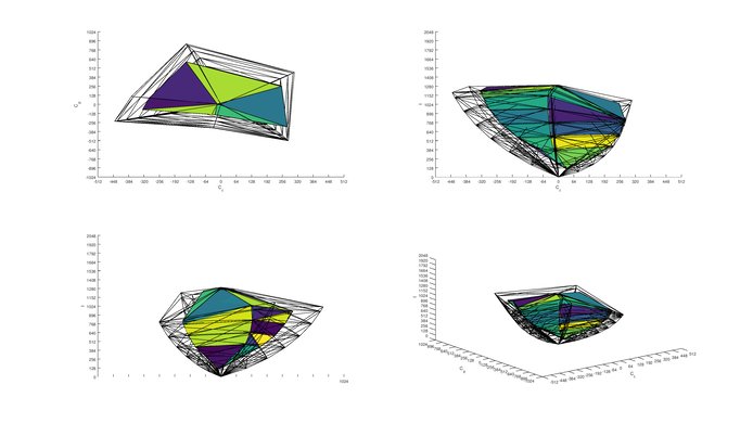 Sony X720E 2020 Color Volume ITP Picture