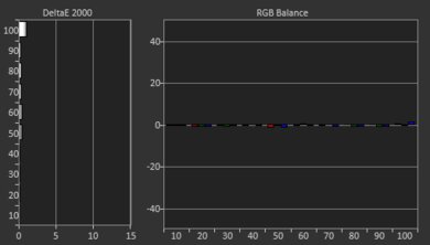 Sony A8H OLED Post White Balance Picture