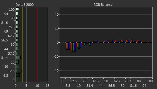 LG C4 42 OLED Pre Calibration Picture