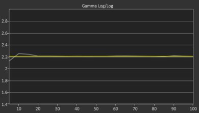 Samsung The Sero Post Gamma Curve Picture