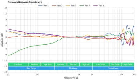 NAD VISO HP50 Consistency L