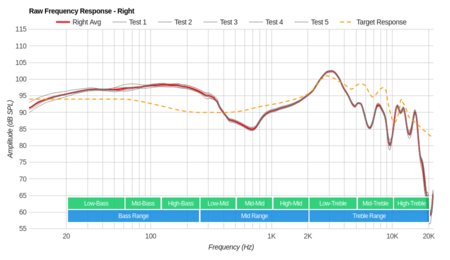Mpow 059 Wireless Raw FR R