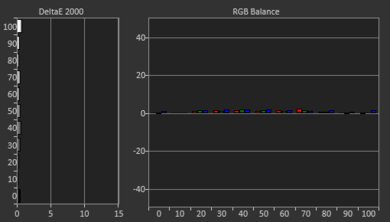 TCL 4 Series/S435 2020 Post White Balance Picture