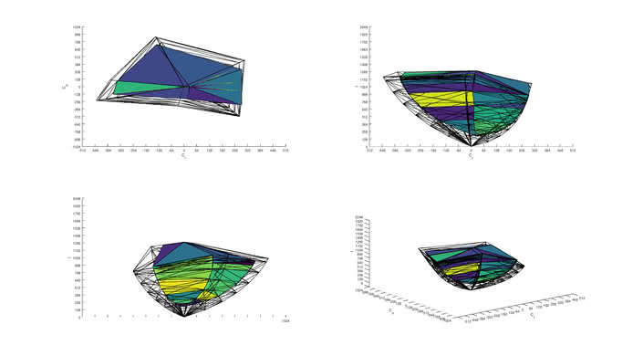 LG 32UD99-W 2020 Color Volume ITP Picture