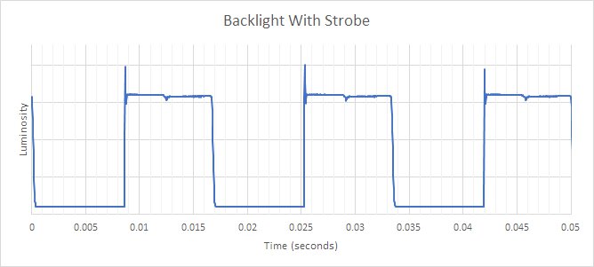 Sony 42 A90K OLED Backlight Strobing Frequency Picture