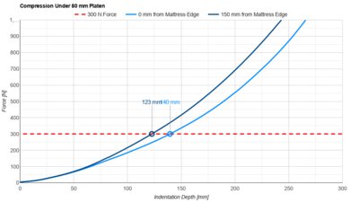 WinkBeds Plus Small Platen