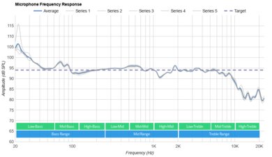 RØDE NTH-100M Microphone Frequency Response