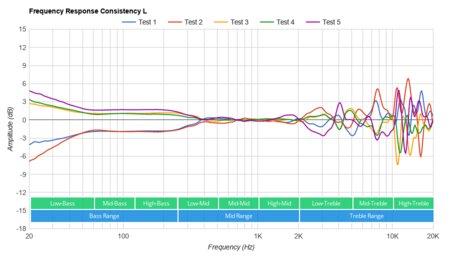 Razer Kraken Ultimate Consistency L