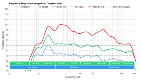 Samsung QN90A Frequency Response