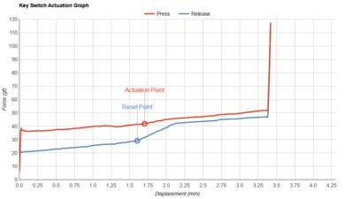 Epomaker TH80 Pro Key Switch Actuation Graph