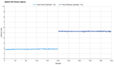 Drop + Invyr Holy Panda Raw Data