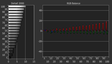 LG QNED85T Pre White Balance Picture