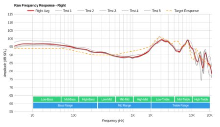 Bose SoundLink On-Ear Wireless Raw FR R