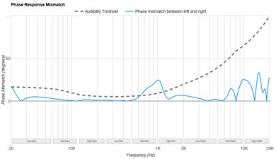 Sennheiser MOMENTUM Sport Phase Response Mismatch