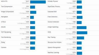 LG gram 17 (2021) Geekbench Image