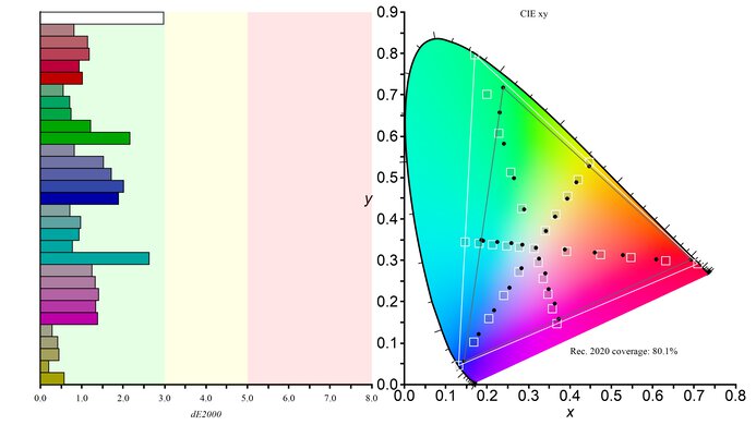 Gigabyte AORUS FO27Q3 Rec. 2020 Color Gamut Picture
