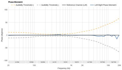 Beats Powerbeats Pro 2 Phase Response Mismatch